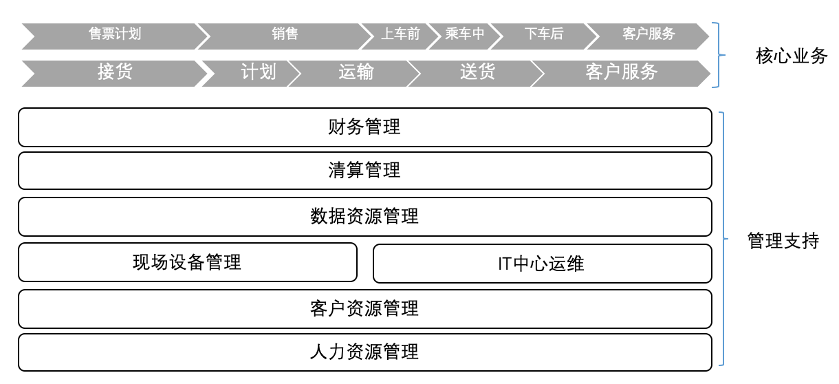 产品经理，产品经理网站